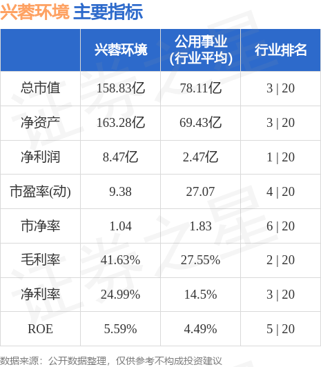 兴蓉环境股票最新消息全面解读