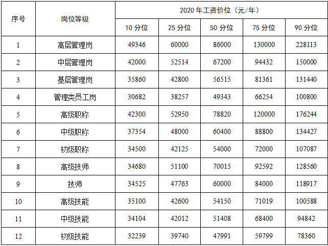 江西省工资增长最新动态与未来薪酬提升趋势展望