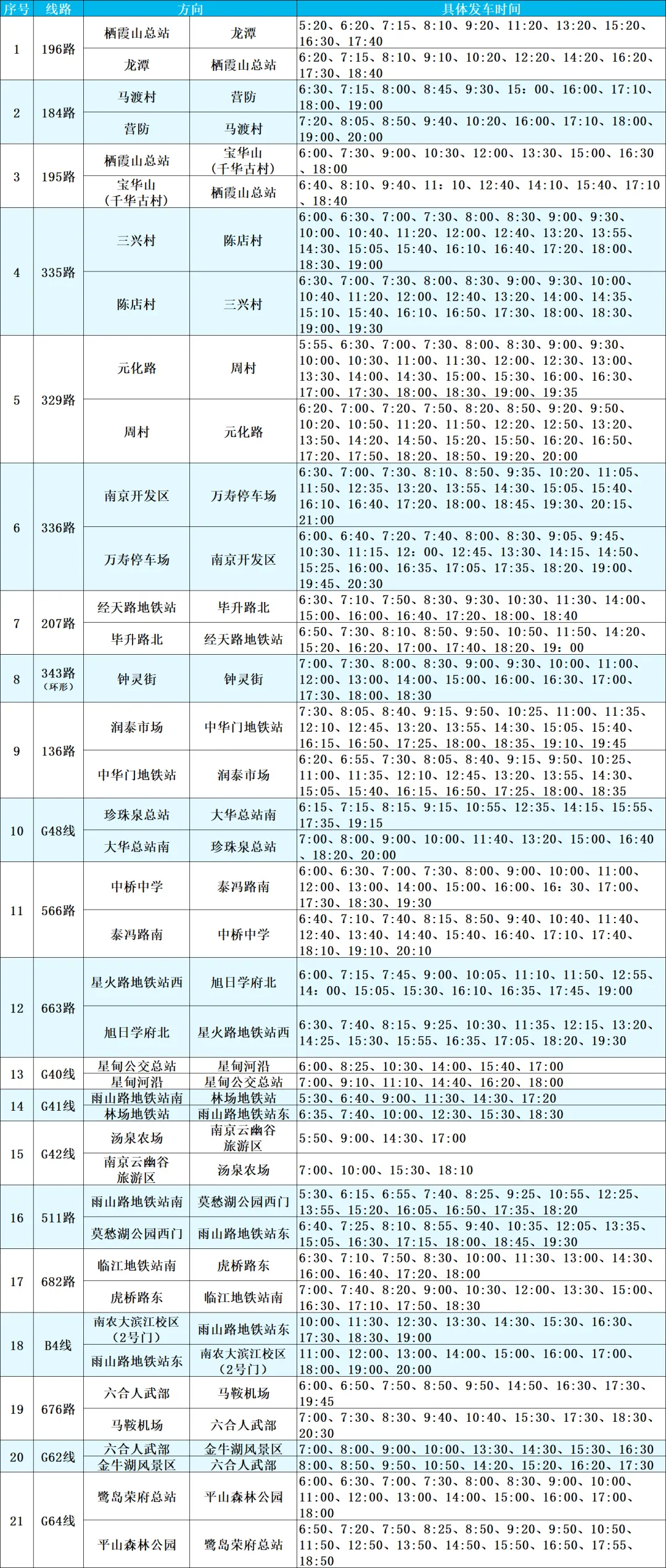 南京Y25最新线路，揭秘城市新动脉探索之旅