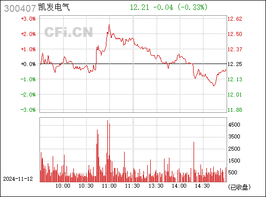 凯发电气重组最新消息深度解读与分析