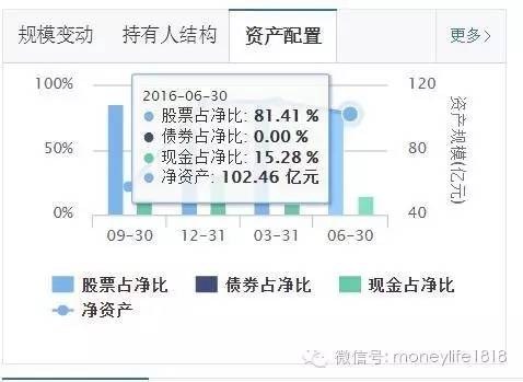 今日最新净值公布，解析590008基金净值查询报告