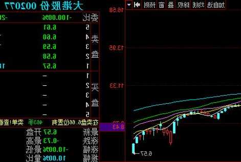 大港股份股票最新消息全面解读