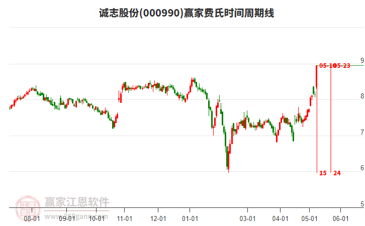 诚志股份增发最新消息全面解析