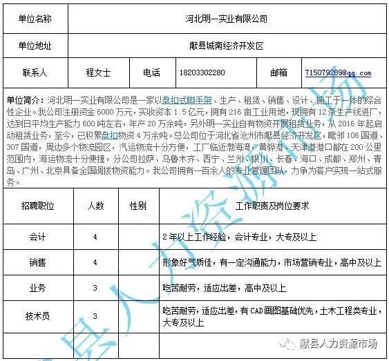 蓟州最新开发区招聘启事，探寻职业发展新契机