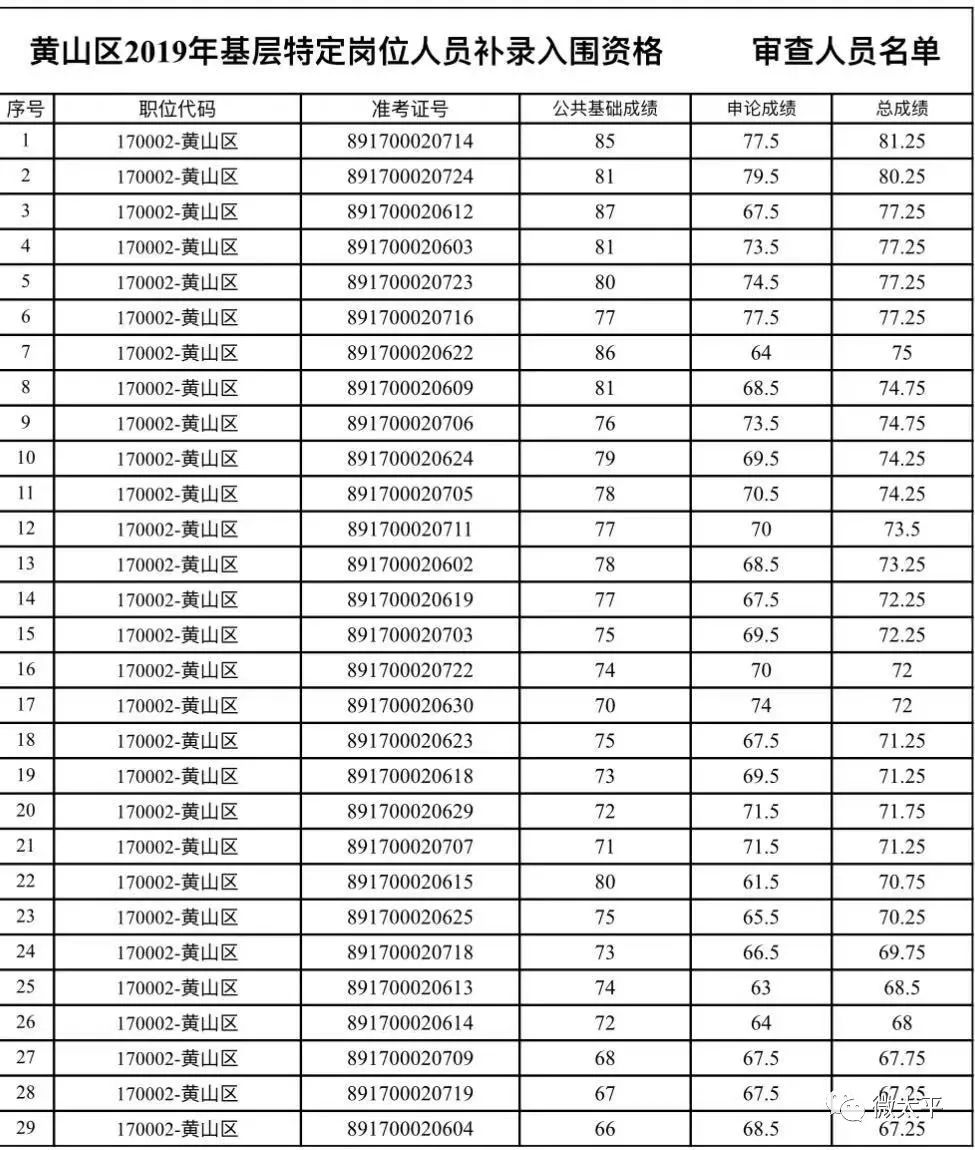 基层特定岗位最新文件解读与探讨研讨会