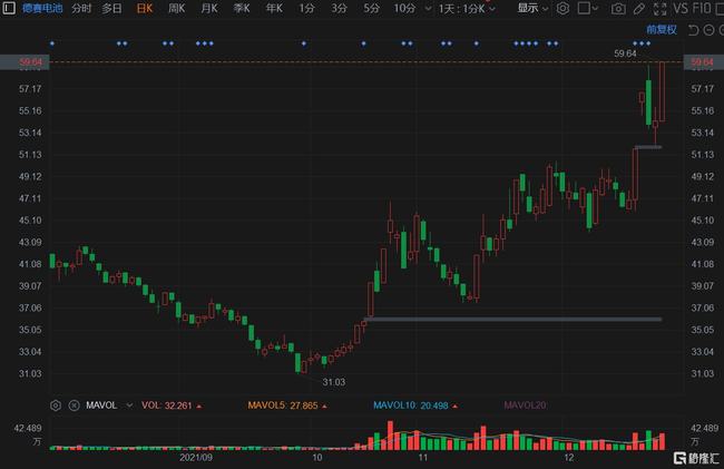 德赛电池股票最新动态，行业趋势解析与公司前景展望