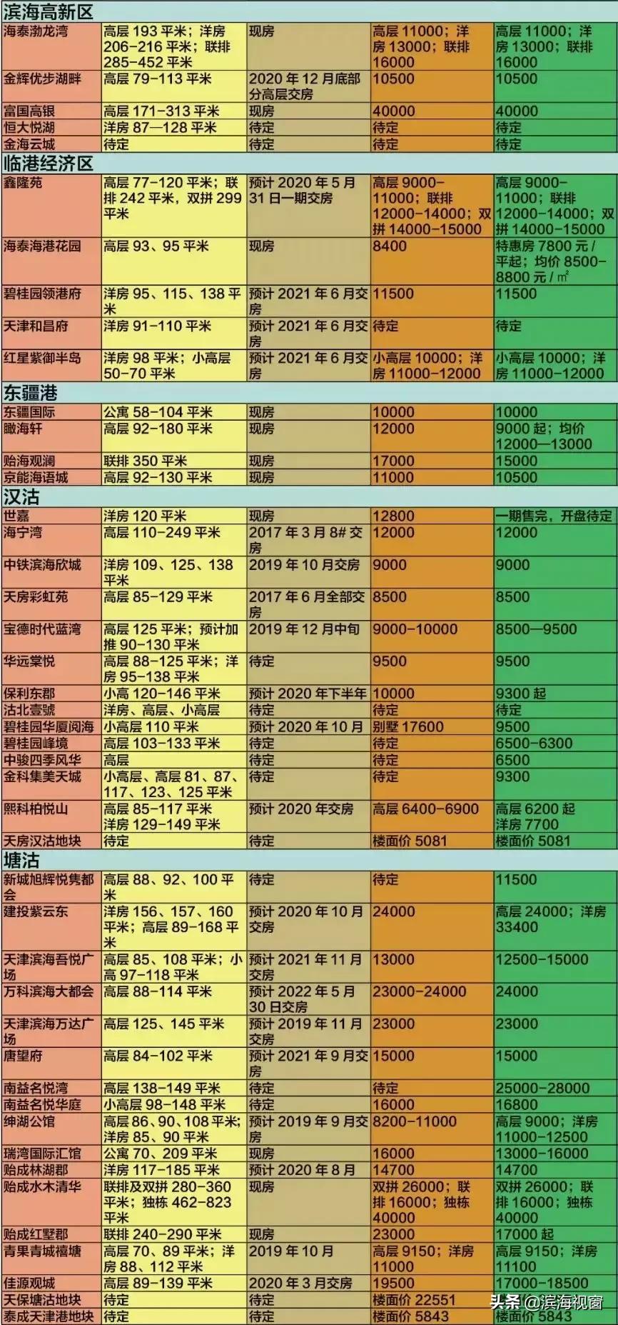 盐城市滨海县最新房价概览