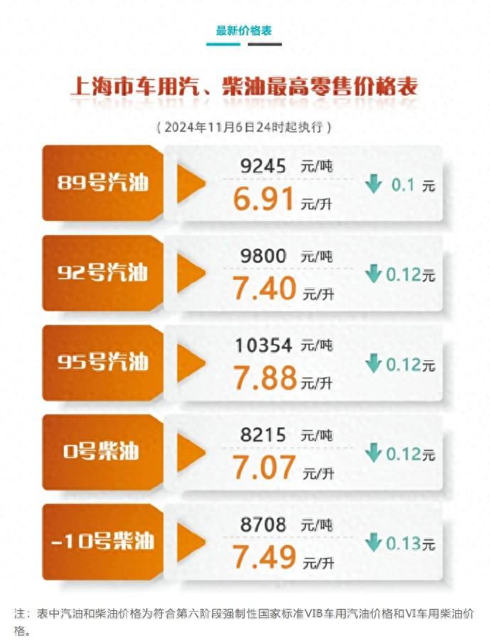 平顶山油价最新动态，市场走势、影响因素与前景展望