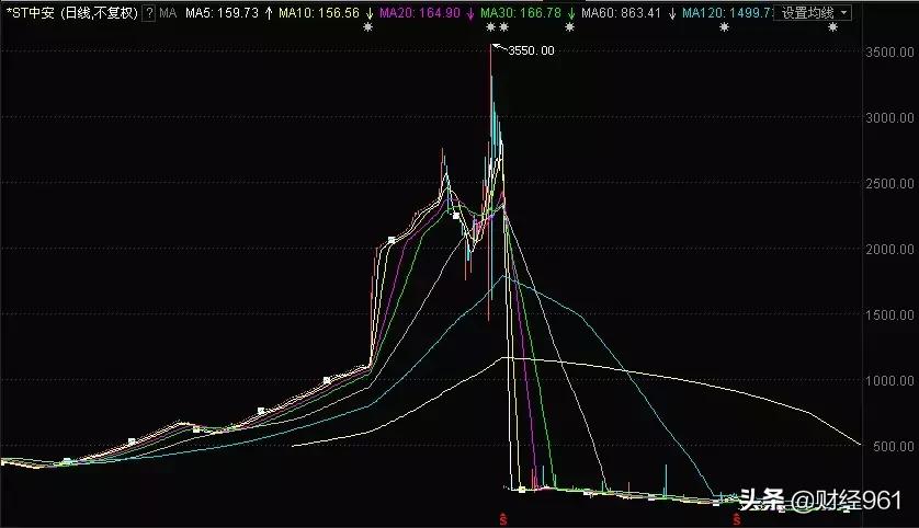 中安消重组最新消息全面解读