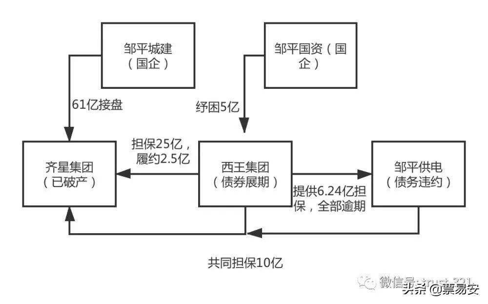 西王托管齐星最新动态全面解析