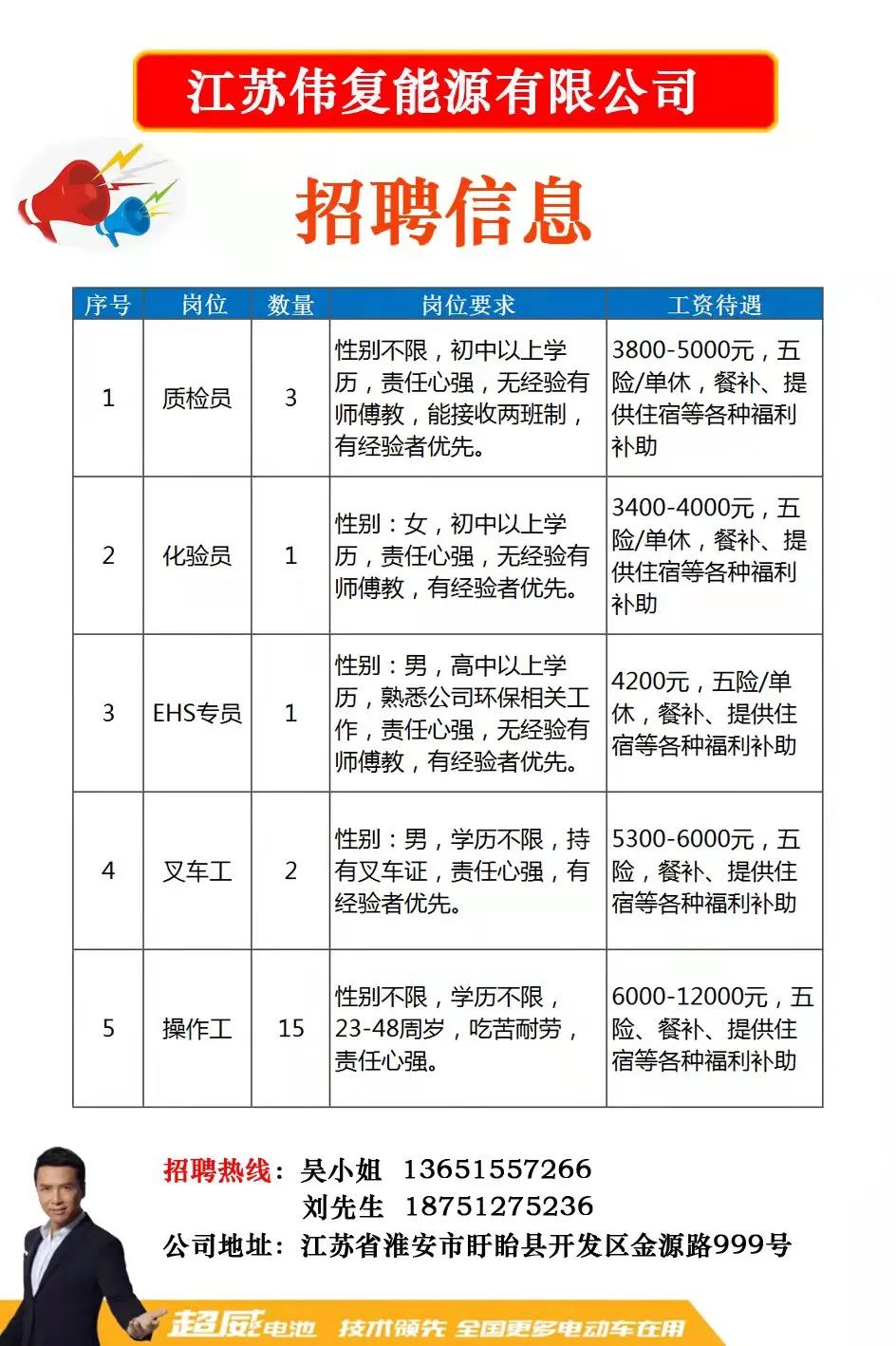 兴化人才网最新招聘信息汇总