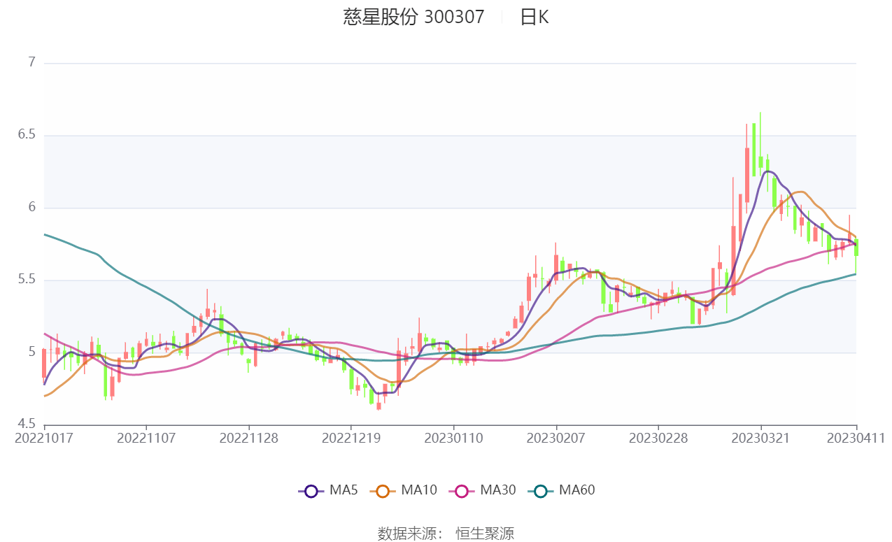 慈星股份股票最新消息全面解读与分析