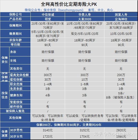 中国人寿最新险种介绍概览