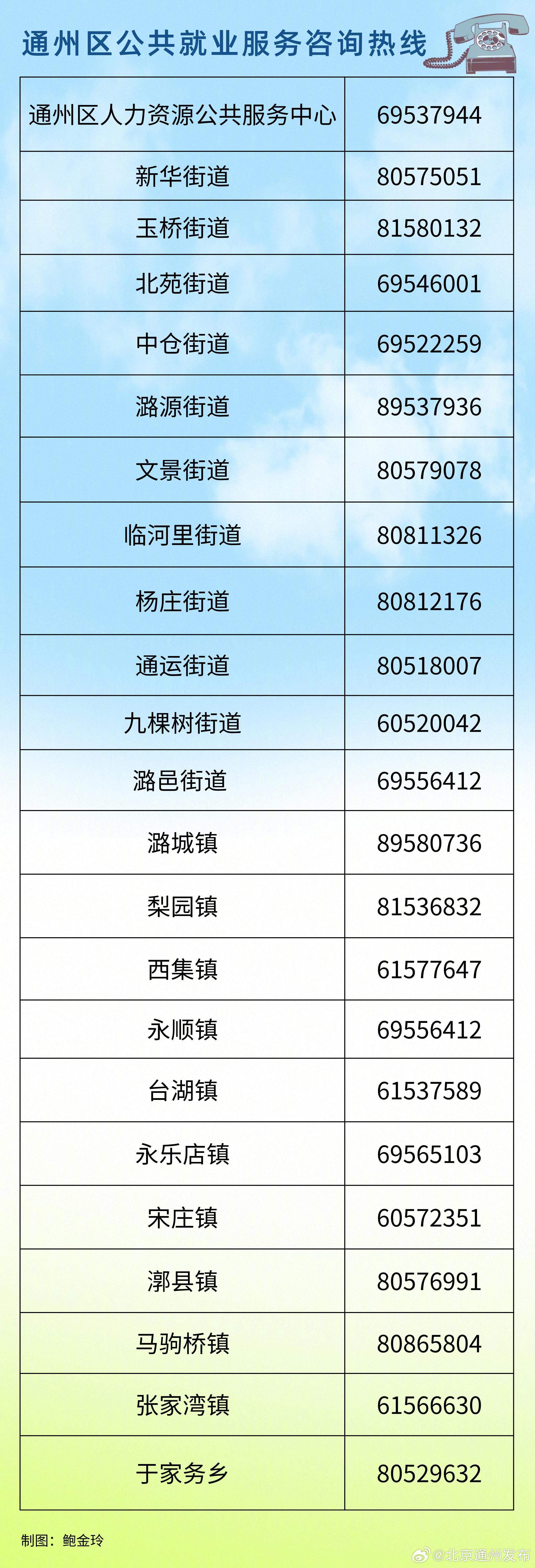 最新政府通讯录，连接政府与民众的桥梁之门开启！