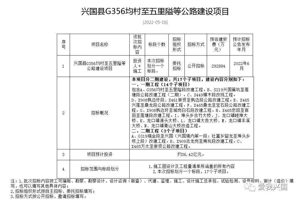 兴国G356国道最新定案，现代化交通里程碑的诞生