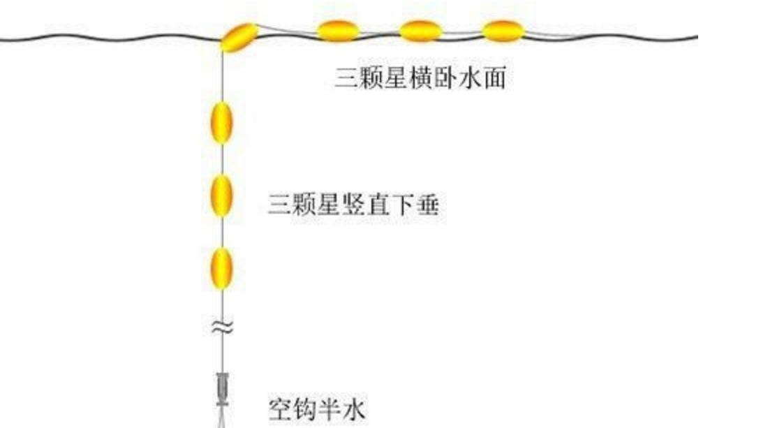 七星漂最新调漂技巧，轻松掌握，助你一钓即中鱼！