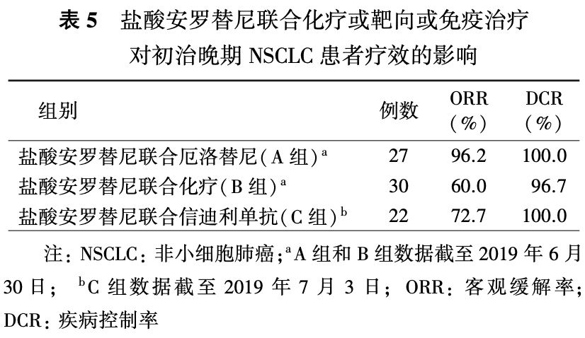 安罗替尼最新动态，研发进展、应用前景及市场影响全面解析