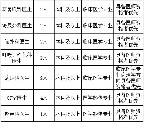 绥化最新领导人员名单公布