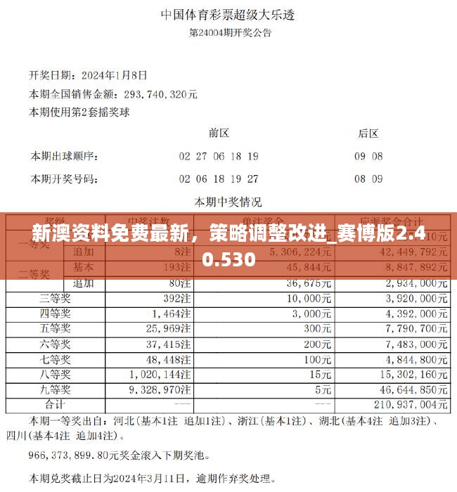 新澳资料免费,深入数据执行应用_储蓄版60.162