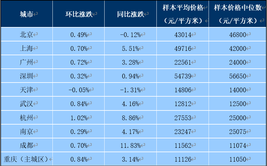 2024澳家婆一肖一特,数据分析说明_优选版49.582