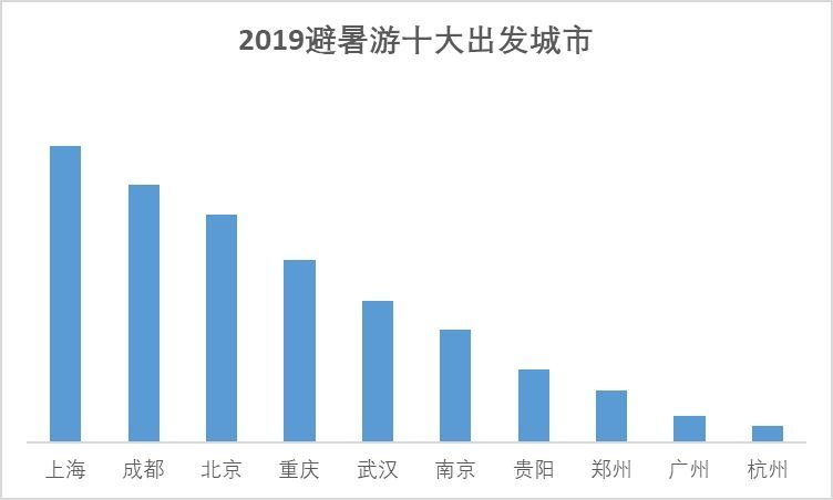 澳门最精准免费资料大全旅游团,精确数据解释定义_旗舰版15.950