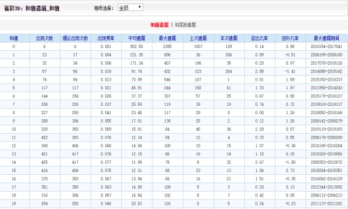 2O24澳门天天开好彩,统计数据解释定义_T67.844