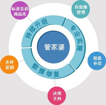 澳门管家婆100%精准,高效实施方法分析_36093.368