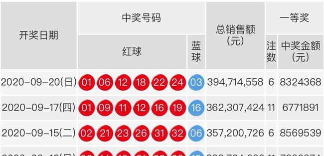 双色球最新结果开奖号,具体操作步骤指导_VR版79.340