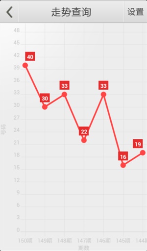 澳门管家婆四肖选一肖期期准,数据导向方案设计_经典款44.50