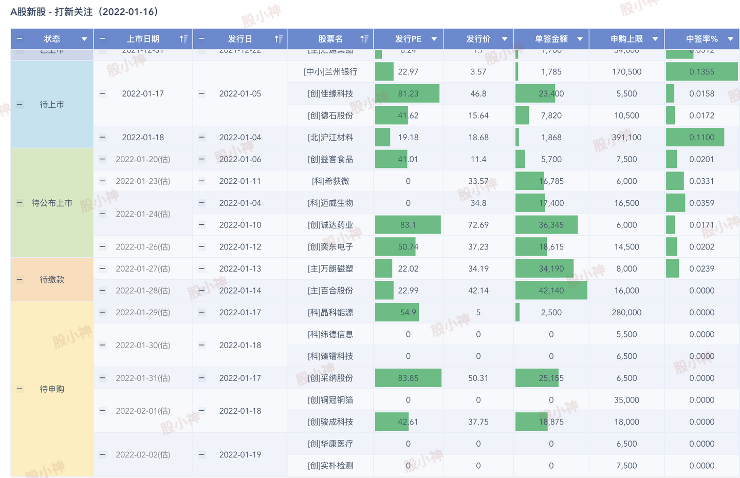 新澳门开奖号码2024年开奖记录查询,系统评估说明_suite85.406