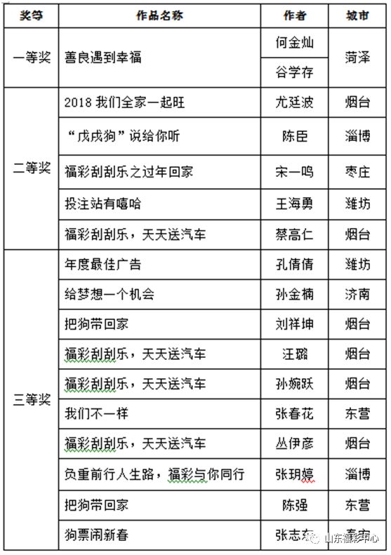 天天彩免费资料大全正版,统计解答解释定义_精英款23.663