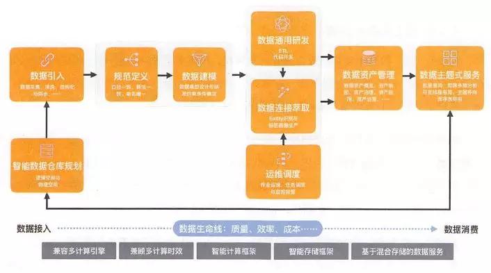 新奥门资料免费大全的特点和优势,数据解答解释落实_Max42.58