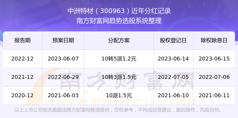 香港今晚开特马+开奖结果66期,安全策略评估方案_HT73.660