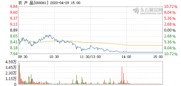 农产品股票最新动态与市场影响深度解析