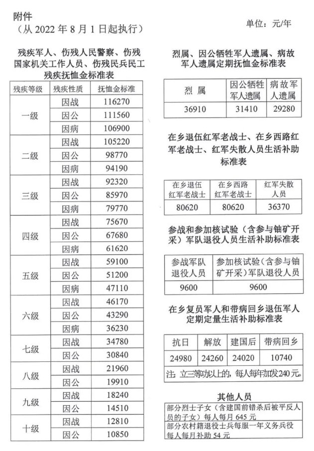 致敬英勇老兵，国家最新政策，关怀与优待并重，为老兵保驾护航