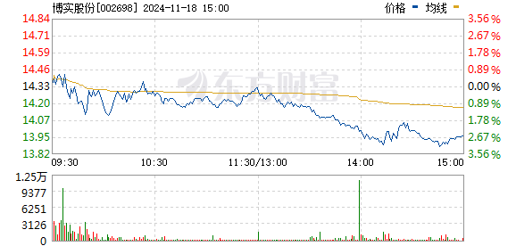 博实股份股票最新消息全面解读与分析