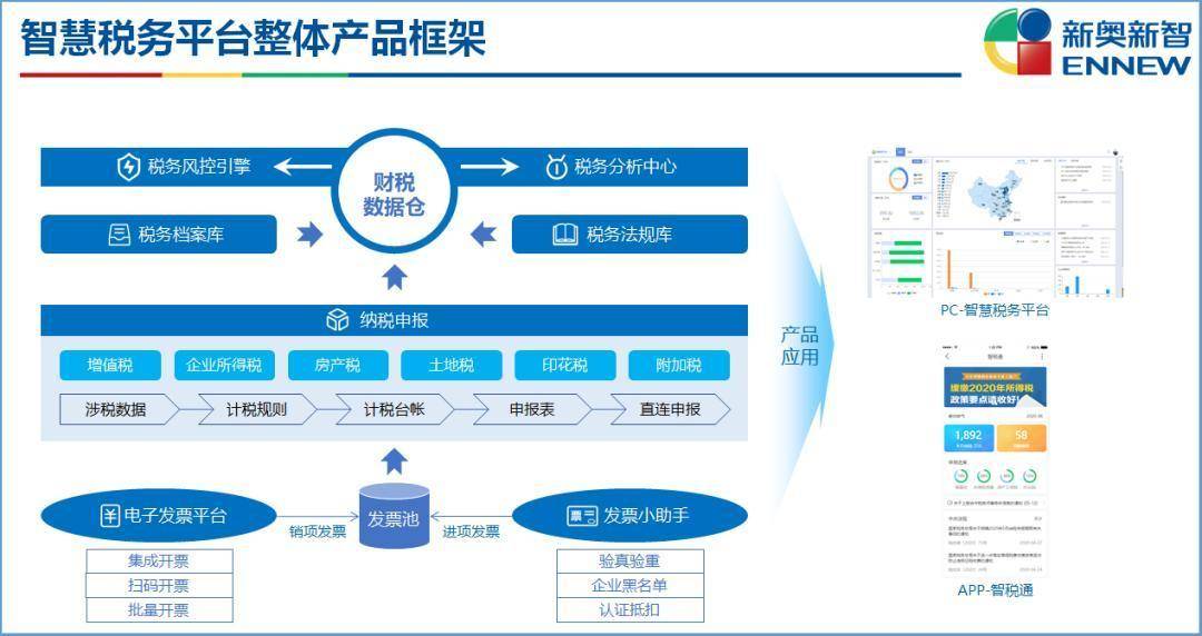 2004新奥精准资料免费提供,精细化执行设计_Advance60.129