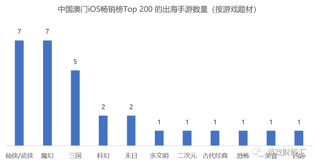 澳门天天好挂牌正版,实地评估策略数据_游戏版84.251