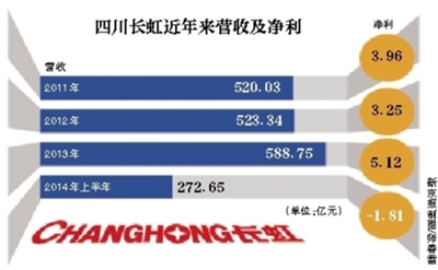 四川长虹重组获批,可靠性执行方案_黄金版41.758