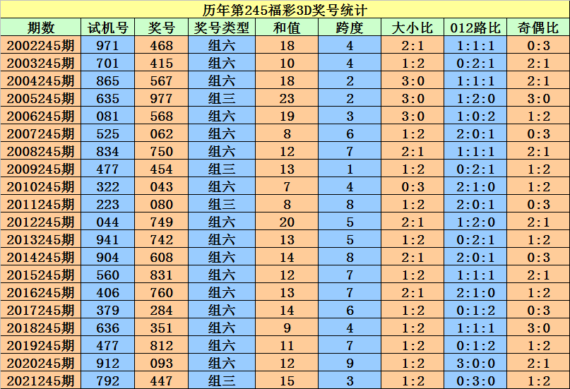 香港二四六开奖资料大全_微厂一,实地考察数据解析_OP79.460