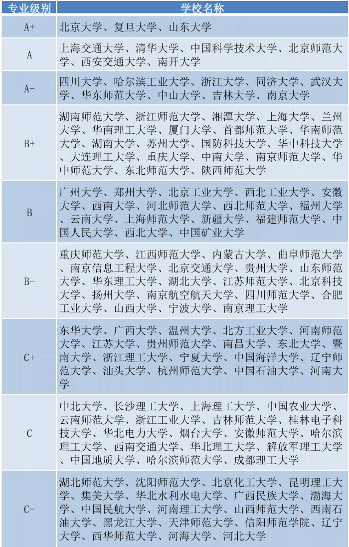 新奥最快最准免费资料,科学评估解析说明_户外版64.732