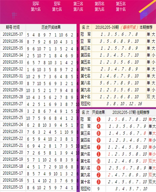 澳门王中王100%的资料一,最新数据解释定义_Z66.230