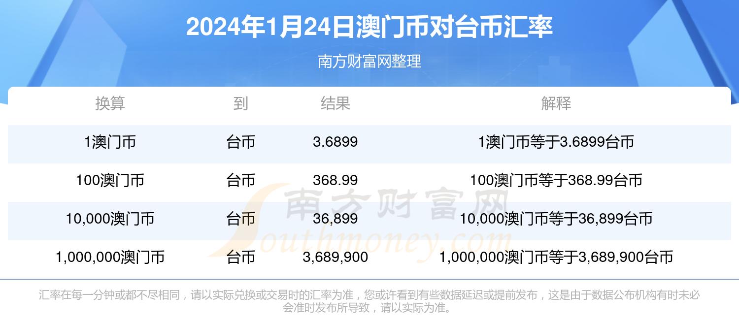 新澳门开奖记录查询今天,数据驱动计划设计_轻量版93.472