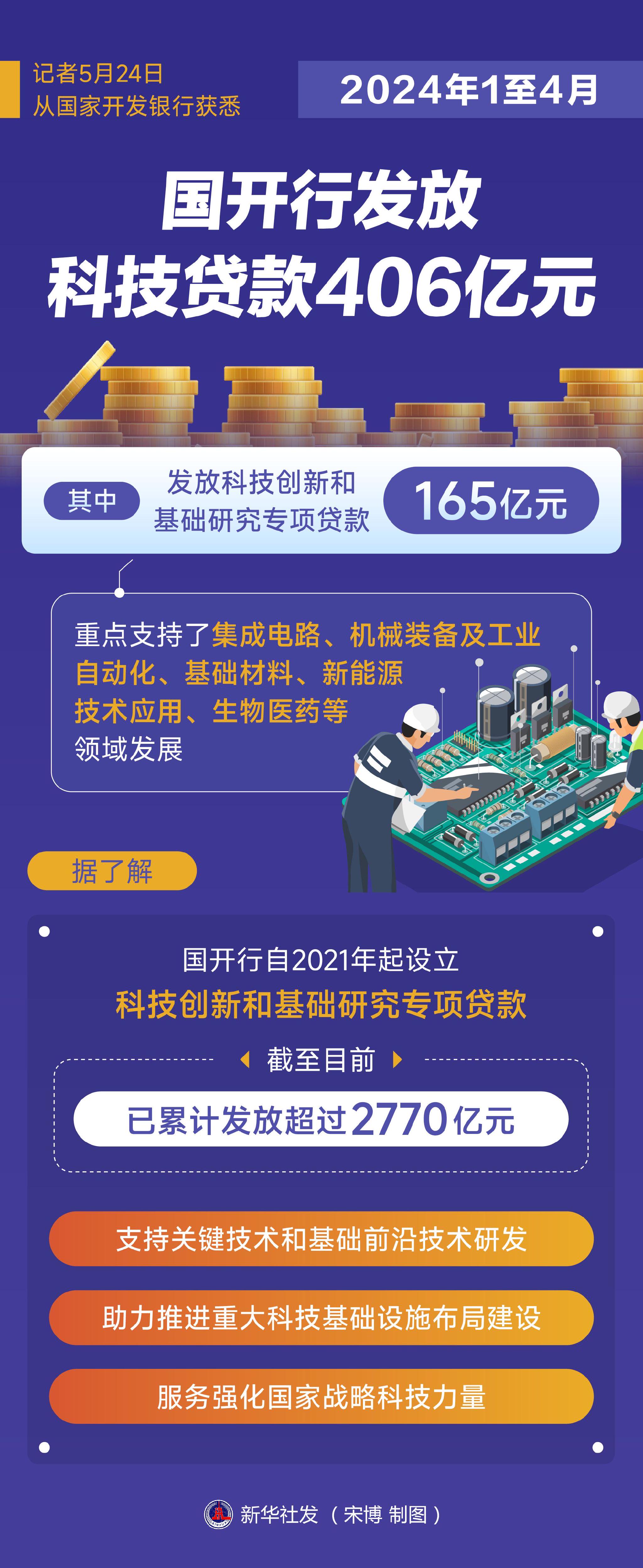 新澳门今晚开奖结果开奖2024,数据整合执行设计_Tizen88.406