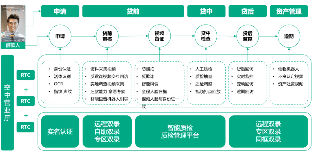 花小蕊 第2页