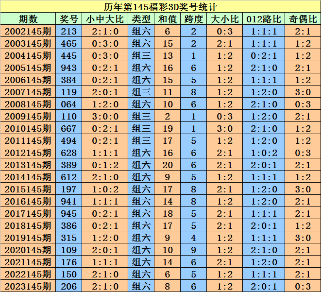 奥门天天开奖码结果2024澳门开奖记录4月9日,实地考察数据应用_android68.899