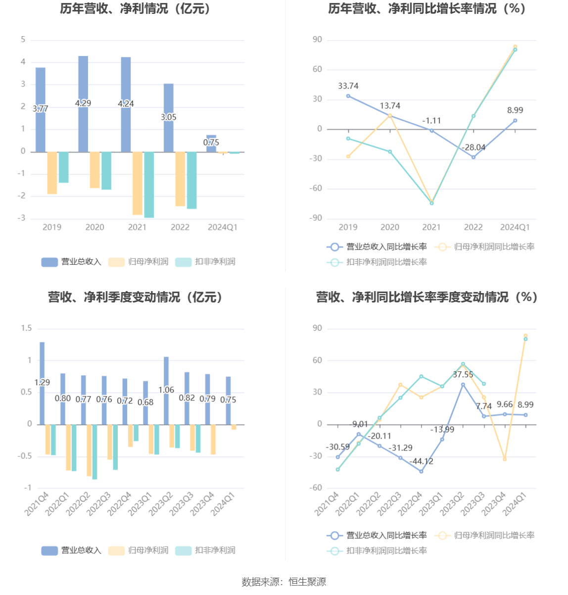 2024新澳免费资料大全,创新解析执行_Premium77.759