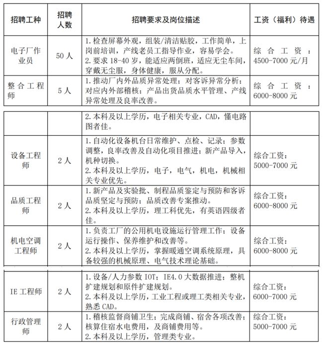 南海狮山小塘招聘动态与人才需求解析