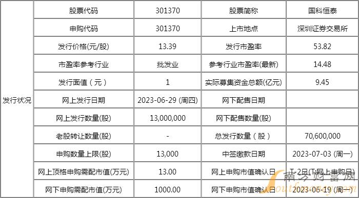 新奥最准免费资料大全,实地评估说明_WP版68.712