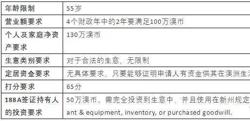 新澳新澳门正版资料,最新核心解答定义_BT17.250